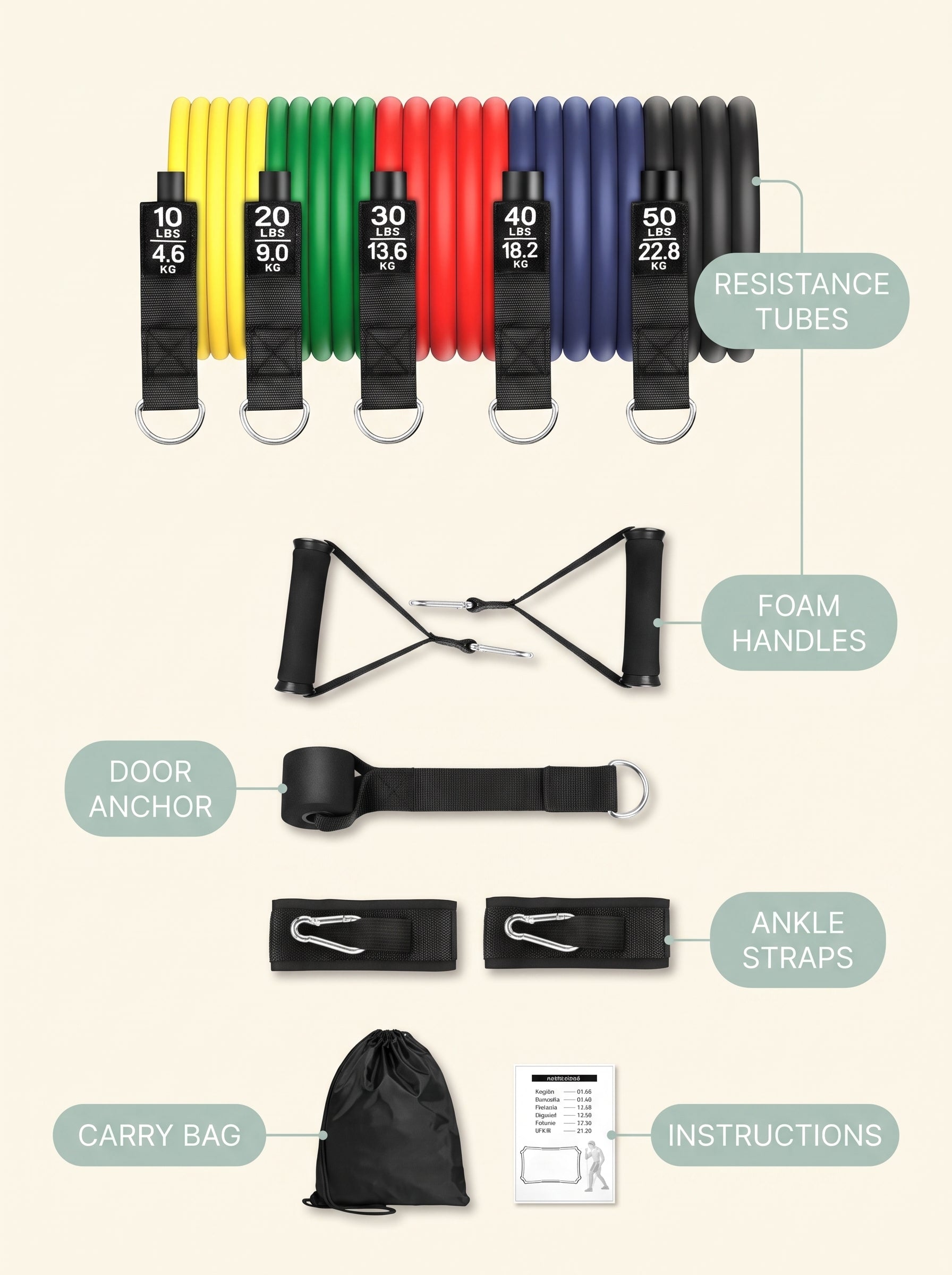 Resistance Tube Workout Kit