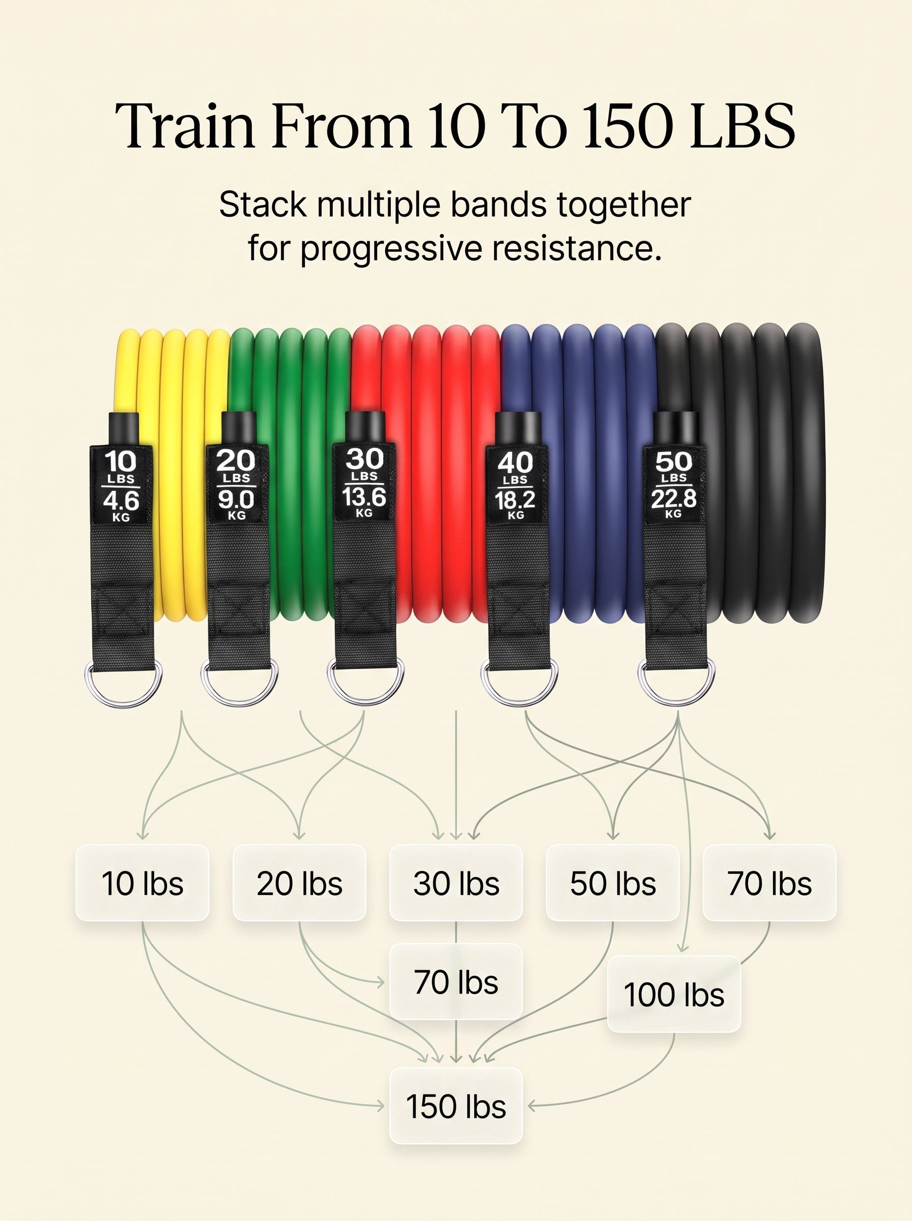 Resistance Tube Workout Kit