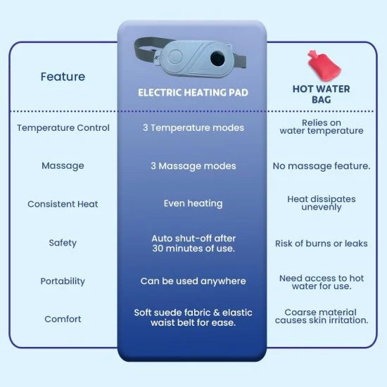 Electric Heating Belt Period